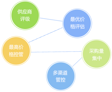 客戶信用管理，減少壞賬風(fēng)險(xiǎn)